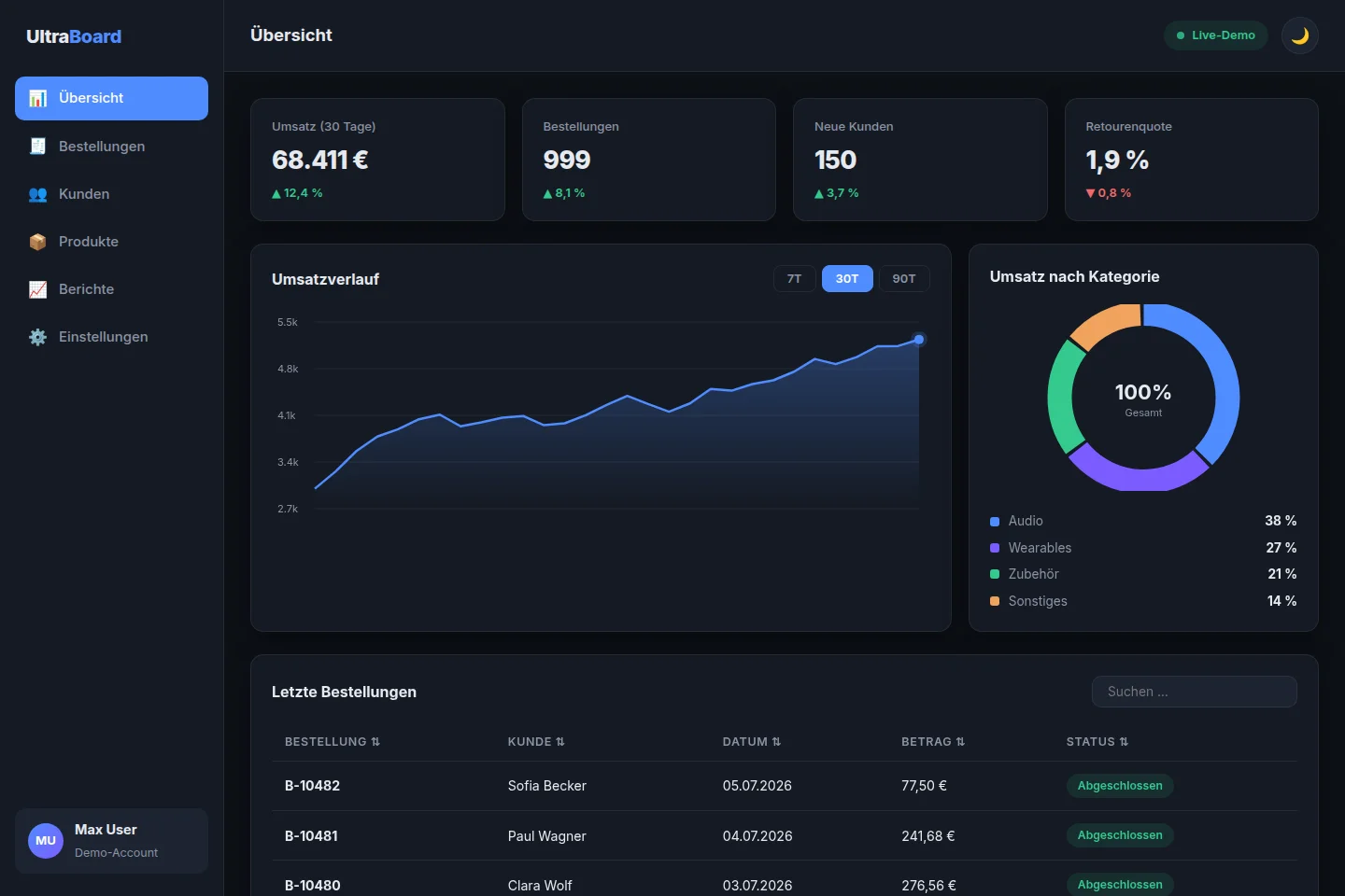 Admin-Dashboard Demo
